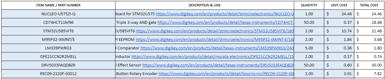 Procurement Spreadsheet