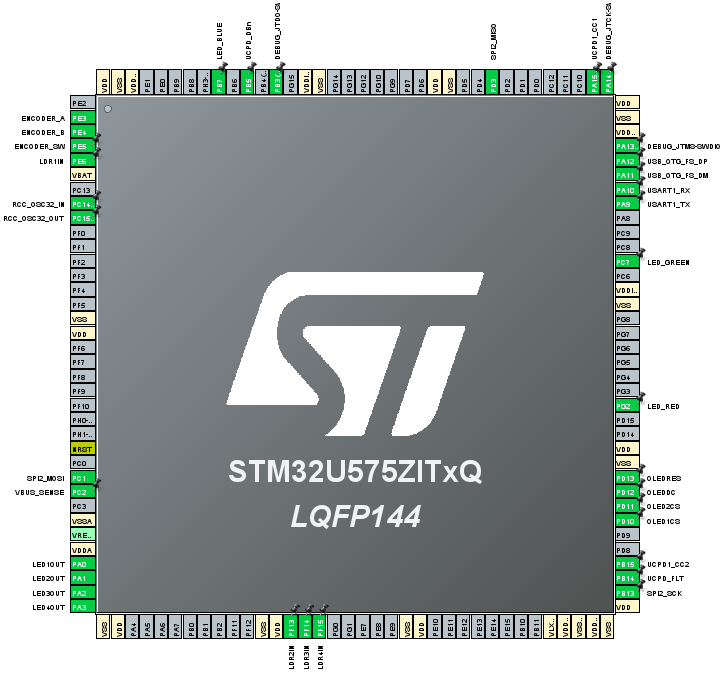 STM32U575 IOC