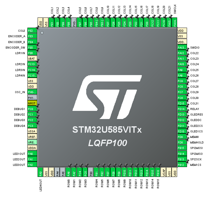 STM32U585 Pinout Verification