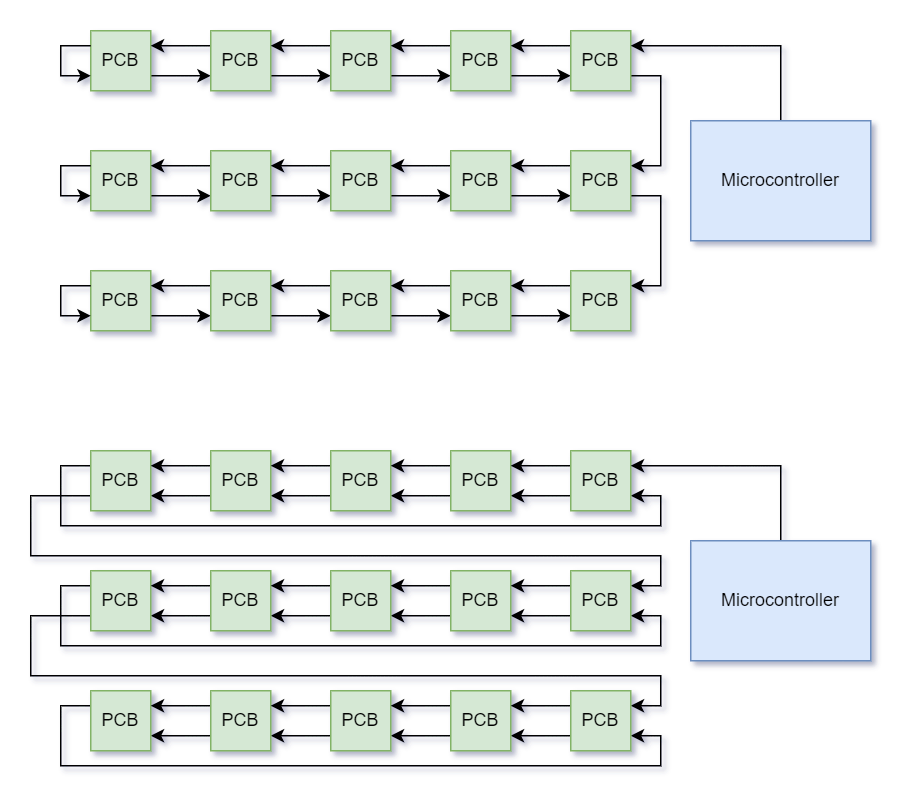 Pathway Diagram