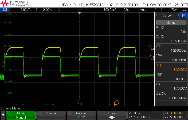 Scope Output