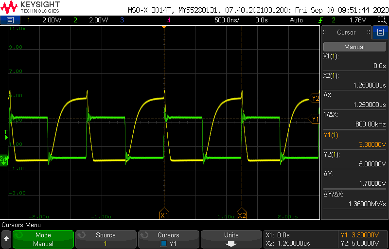 Scope Output