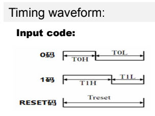 WS2812 Timing